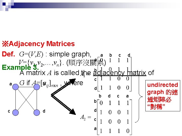 ※Adjacency Matrices Def. G=(V, E) : simple graph, a b c d a V={v