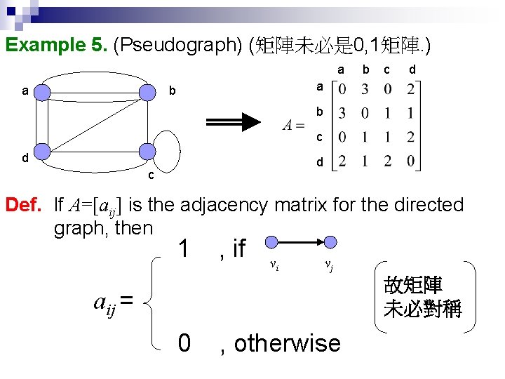 Example 5. (Pseudograph) (矩陣未必是 0, 1矩陣. ) a a b c d a b