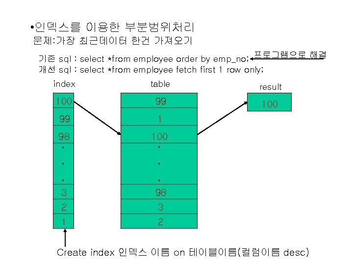  • 인덱스를 이용한 부분범위처리 문제: 가장 최근데이터 한건 가져오기 기존 sql : select