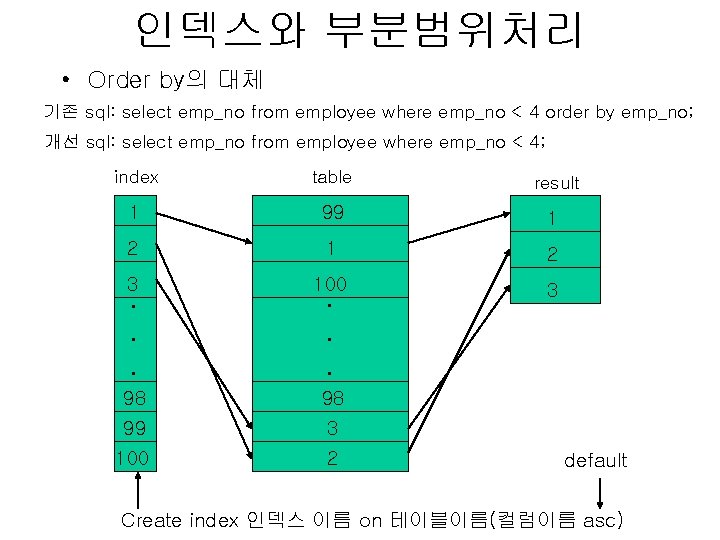 인덱스와 부분범위처리 • Order by의 대체 기존 sql: select emp_no from employee where emp_no