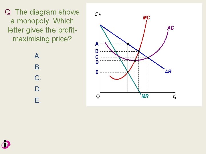 Q The diagram shows a monopoly. Which letter gives the profitmaximising price? A. B. Q The diagram shows a monopoly. Which letter gives the profitmaximising price? A. B.