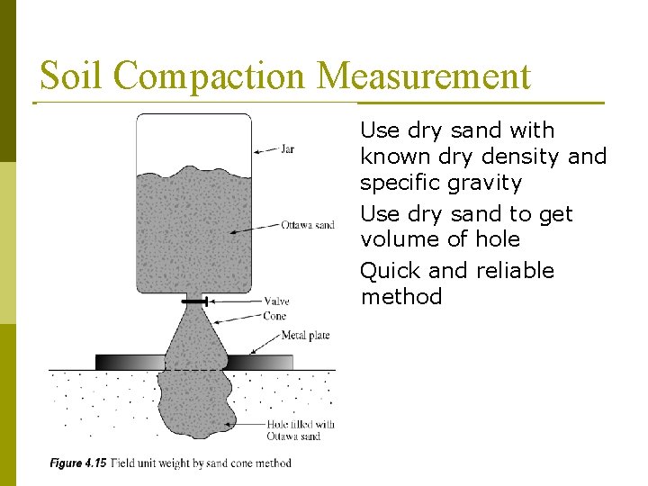 Soil Compaction Measurement p p p Use dry sand with known dry density and