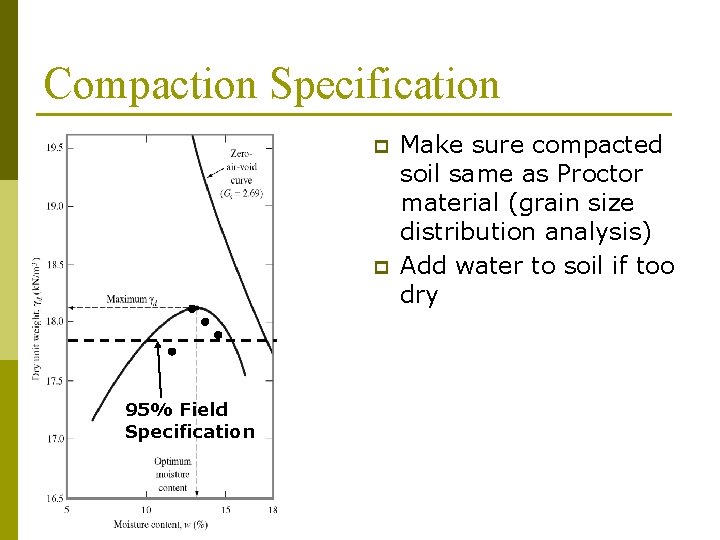 Compaction Specification p p 95% Field Specification Make sure compacted soil same as Proctor