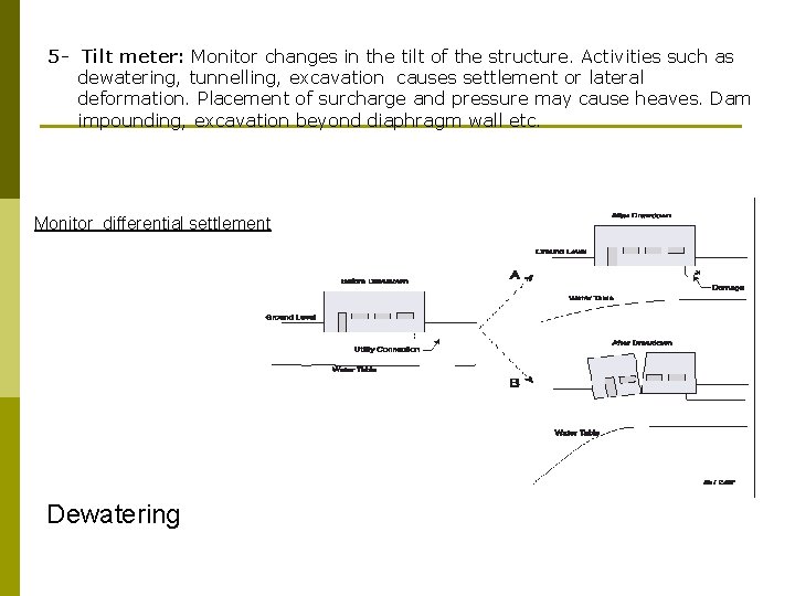 5 - Tilt meter: Monitor changes in the tilt of the structure. Activities such