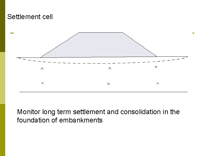 Settlement cell Monitor long term settlement and consolidation in the foundation of embankments 