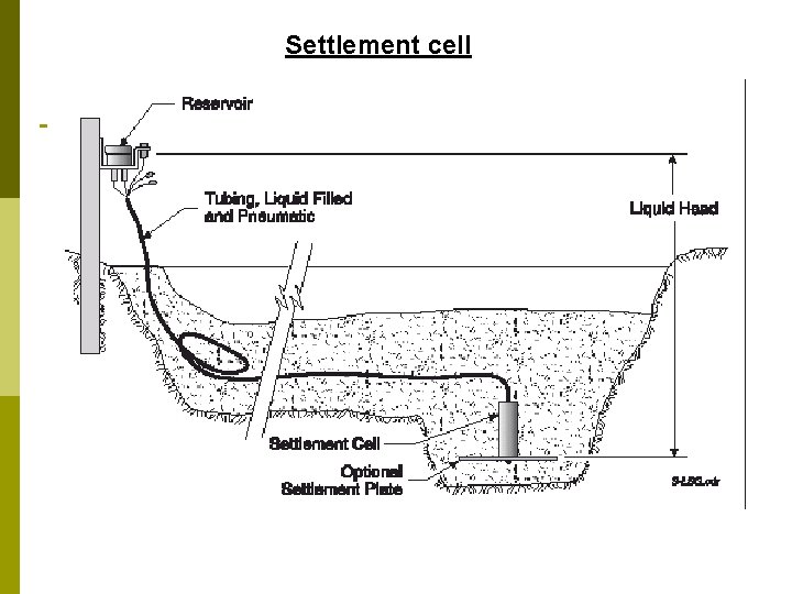 Settlement cell 
