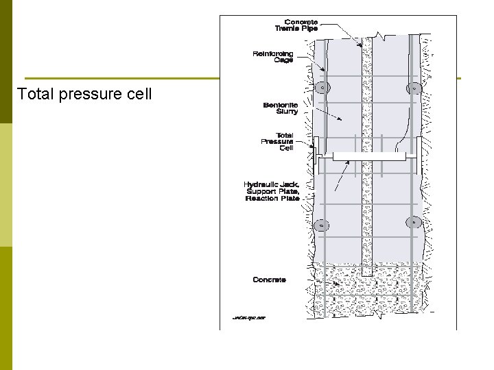 Total pressure cell 