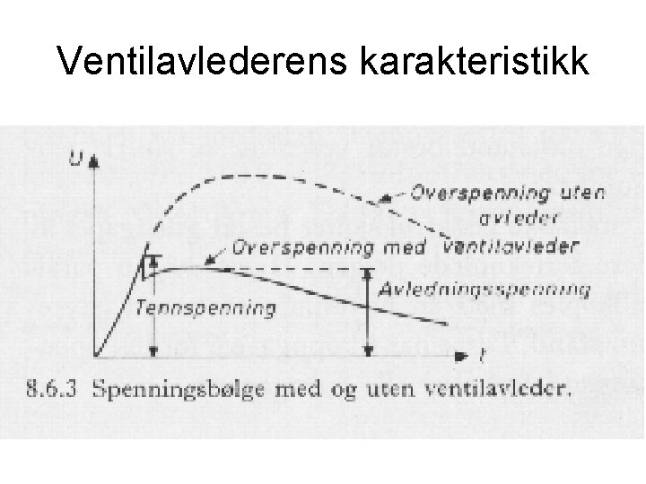 Ventilavlederens karakteristikk 