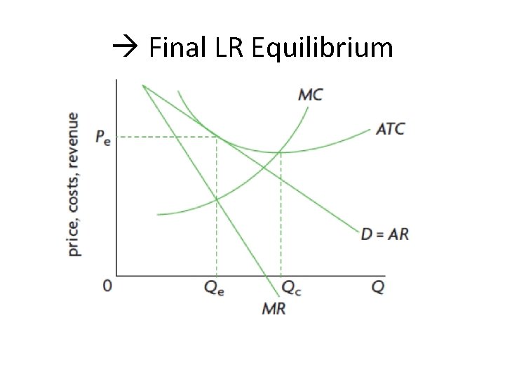  Final LR Equilibrium 