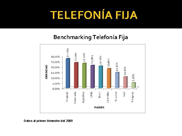 TELEFONÍA FIJA Benchmarking Telefonía Fija Datos al primer trimestre del 2009 