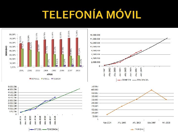 TELEFONÍA MÓVIL 