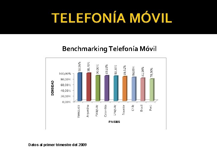 TELEFONÍA MÓVIL Benchmarking Telefonía Móvil Datos al primer trimestre del 2009 
