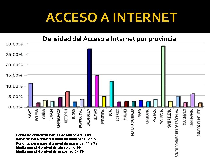 ACCESO A INTERNET Densidad del Acceso a Internet por provincia Fecha de actualizaciόn: 31