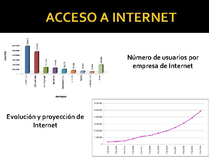 ACCESO A INTERNET Número de usuarios por empresa de Internet Evolución y proyección de