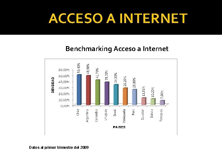 ACCESO A INTERNET Benchmarking Acceso a Internet Datos al primer trimestre del 2009 