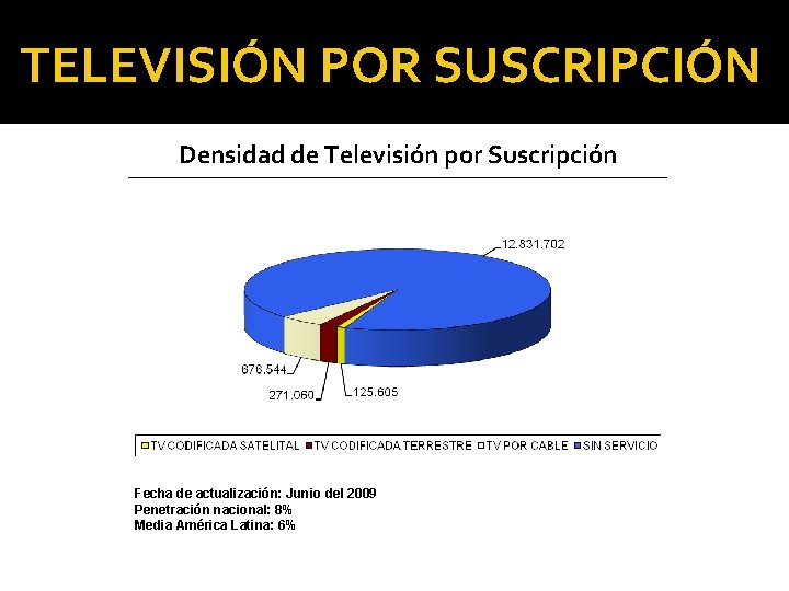 TELEVISIÓN POR SUSCRIPCIÓN Densidad de Televisión por Suscripción Fecha de actualizaciόn: Junio del 2009