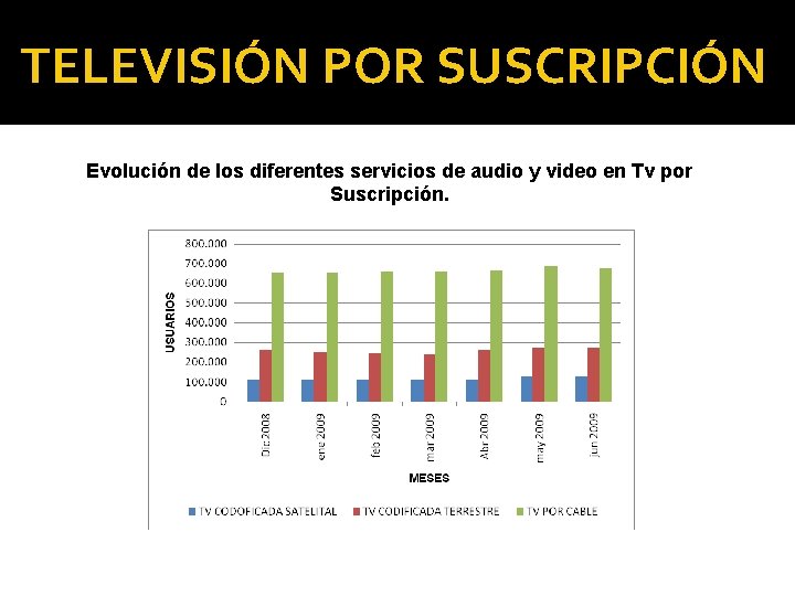 TELEVISIÓN POR SUSCRIPCIÓN Evolución de los diferentes servicios de audio y video en Tv