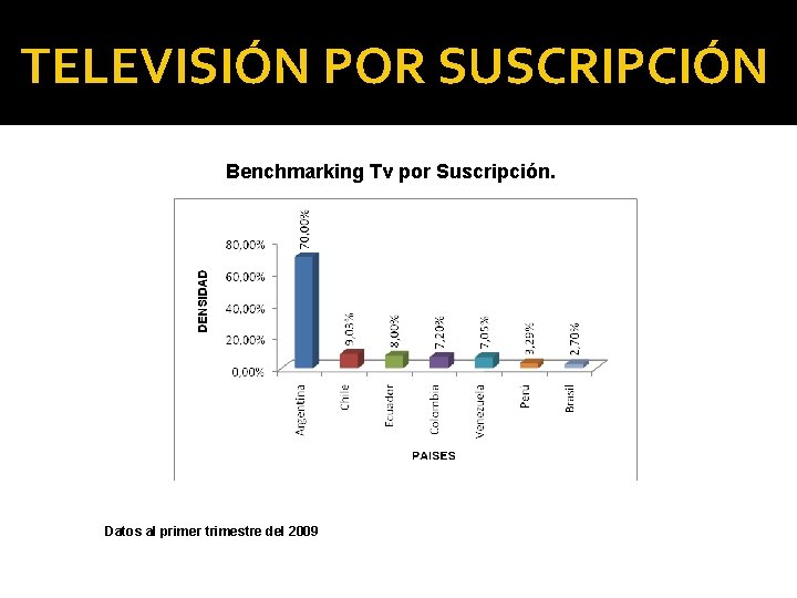 TELEVISIÓN POR SUSCRIPCIÓN Benchmarking Tv por Suscripción. Datos al primer trimestre del 2009 
