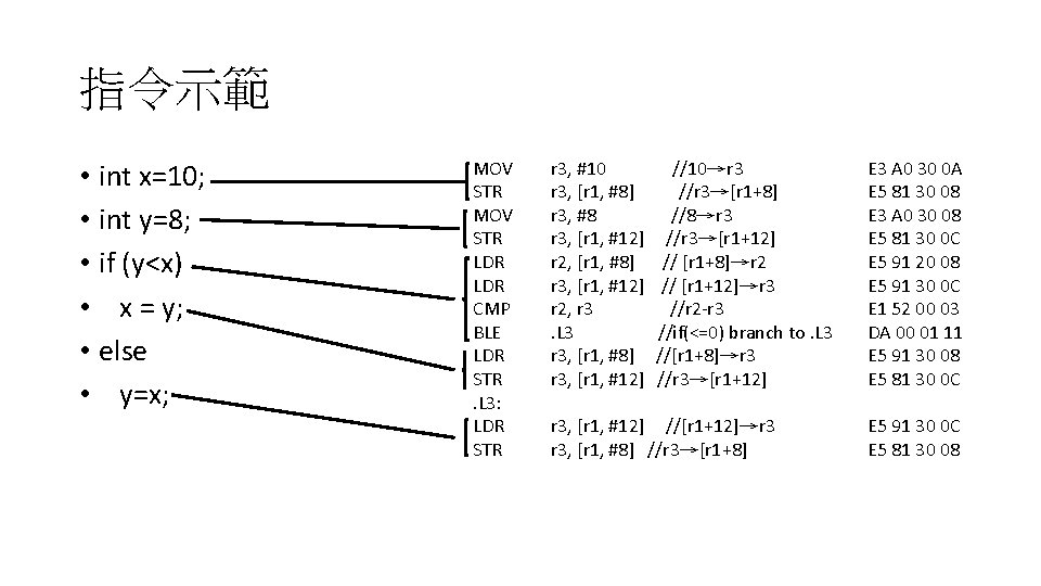指令示範 • int x=10; • int y=8; • if (y<x) • x = y; 指令示範 • int x=10; • int y=8; • if (y<x) • x = y;