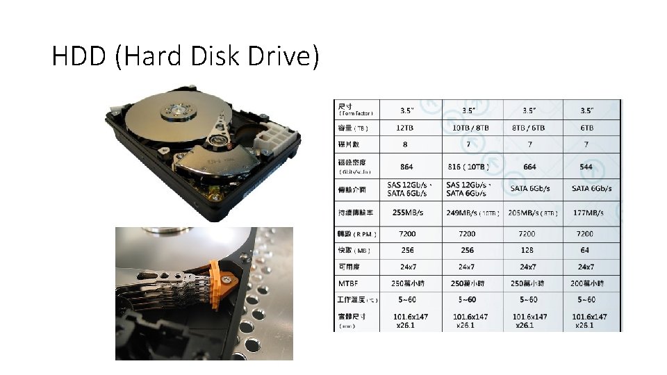 HDD (Hard Disk Drive) HDD (Hard Disk Drive)