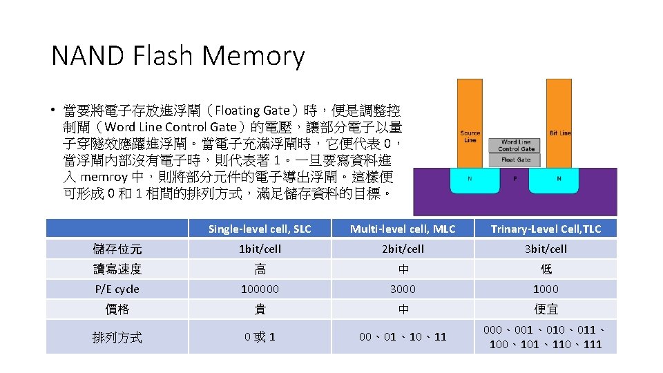 Arm Cpu Machine Code 201711 Outline Itri Small