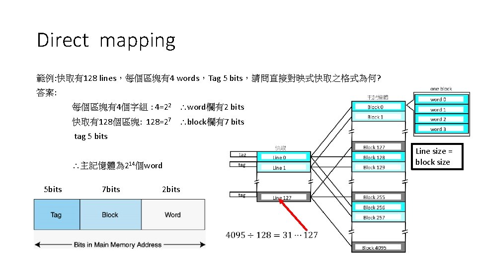 Direct mapping 範例: 快取有128 lines,每個區塊有4 words,Tag 5 bits,請問直接對映式快取之格式為何? 答案: 每個區塊有4個字組 : 4=22 word欄有2 bits Direct mapping 範例: 快取有128 lines,每個區塊有4 words,Tag 5 bits,請問直接對映式快取之格式為何? 答案: 每個區塊有4個字組 : 4=22 word欄有2 bits