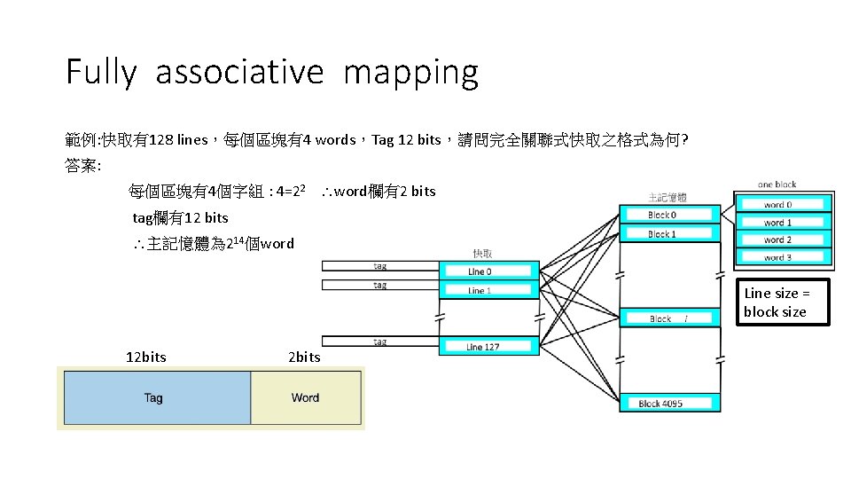 Fully associative mapping 範例: 快取有128 lines,每個區塊有4 words,Tag 12 bits,請問完全關聯式快取之格式為何? 答案: 每個區塊有4個字組 : 4=22 word欄有2 Fully associative mapping 範例: 快取有128 lines,每個區塊有4 words,Tag 12 bits,請問完全關聯式快取之格式為何? 答案: 每個區塊有4個字組 : 4=22 word欄有2