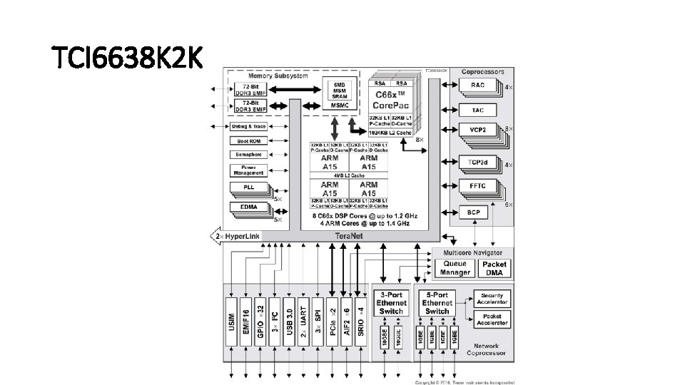 TCI 6638 K 2 K TCI 6638 K 2 K