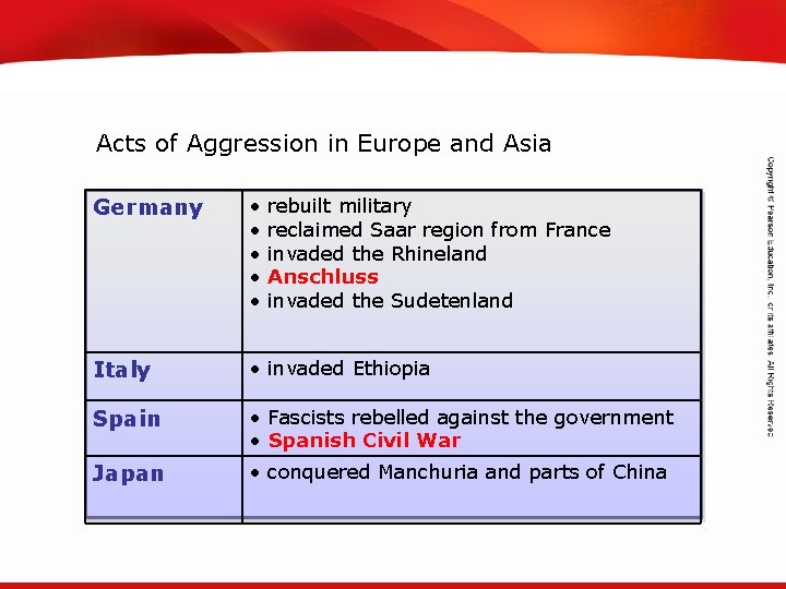 TEKS 8 C: Calculate percent composition and empirical and molecular formulas. Acts of Aggression TEKS 8 C: Calculate percent composition and empirical and molecular formulas. Acts of Aggression