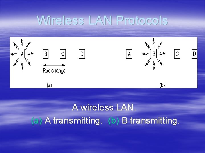 Wireless LAN Protocols A wireless LAN. (a) A transmitting. (b) B transmitting. Wireless LAN Protocols A wireless LAN. (a) A transmitting. (b) B transmitting.