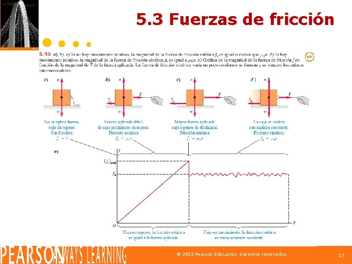 5. 3 Fuerzas de fricción © 2013 Pearson Educación. Derechos reservados. 17 