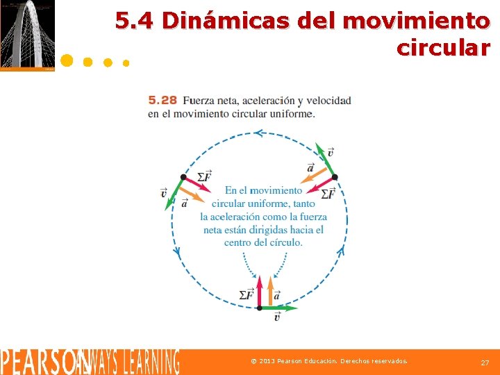 5. 4 Dinámicas del movimiento circular © 2013 Pearson Educación. Derechos reservados. 27 