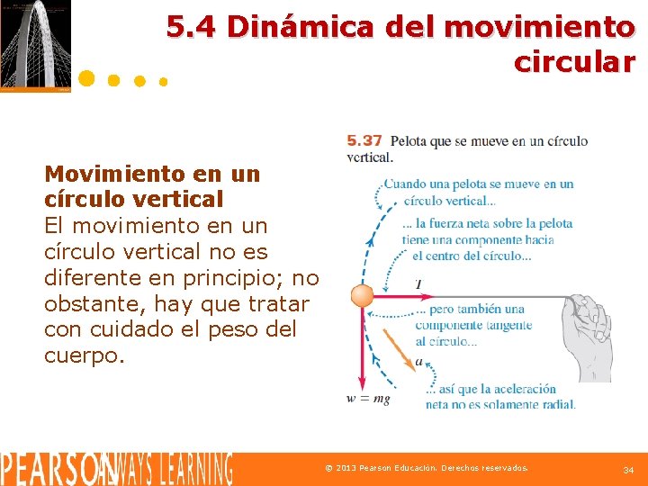 5. 4 Dinámica del movimiento circular Movimiento en un círculo vertical El movimiento en