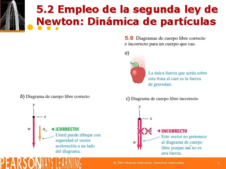 5. 2 Empleo de la segunda ley de Newton: Dinámica de partículas © 2013