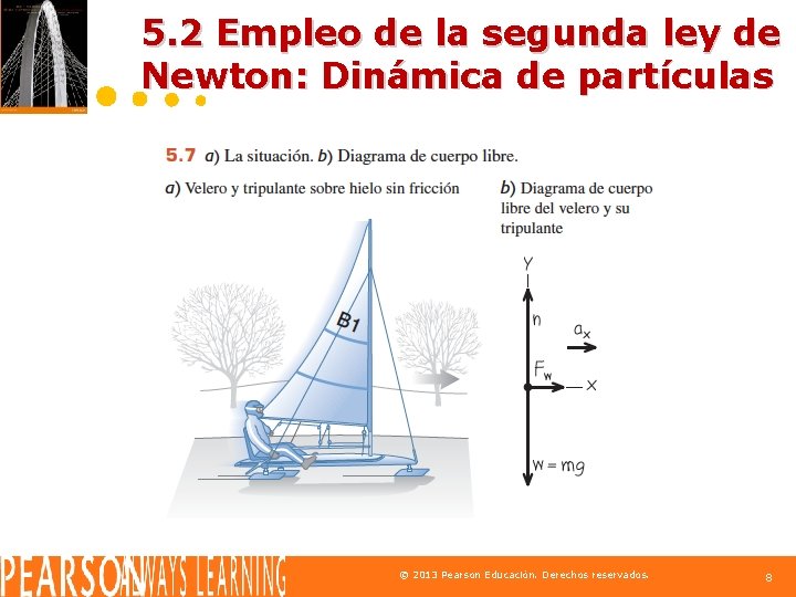 5. 2 Empleo de la segunda ley de Newton: Dinámica de partículas © 2013