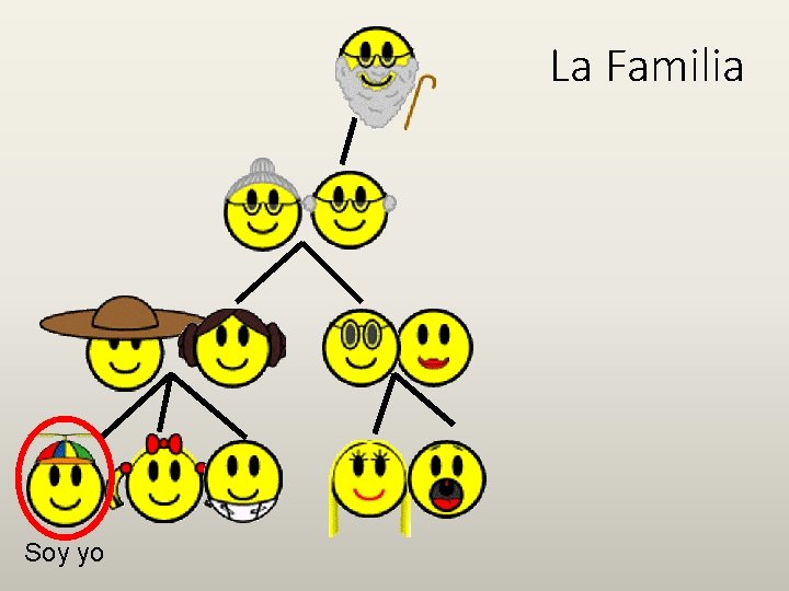 La Familia Soy yo 