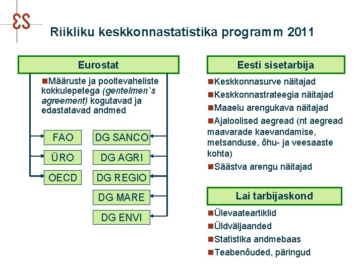 Riikliku keskkonnastatistika programm 2011 Eurostat Eesti sisetarbija n. Määruste ja pooltevaheliste kokkulepetega (gentelmen`s agreement)