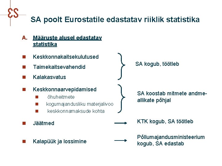 SA poolt Eurostatile edastatav riiklik statistika A. Määruste alusel edastatav statistika n Keskkonnakaitsekulutused n