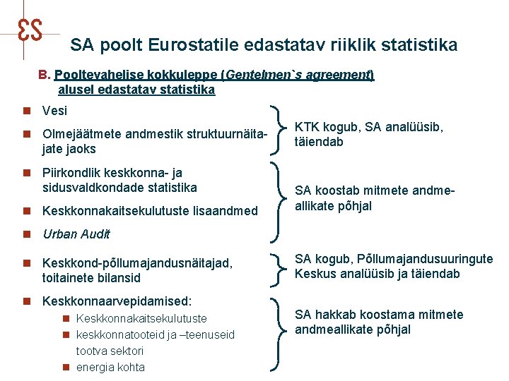 SA poolt Eurostatile edastatav riiklik statistika B. Pooltevahelise kokkuleppe (Gentelmen`s agreement) alusel edastatav statistika