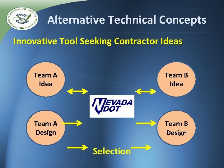 Alternative Technical Concepts Innovative Tool Seeking Contractor Ideas Team A Idea Team B Idea