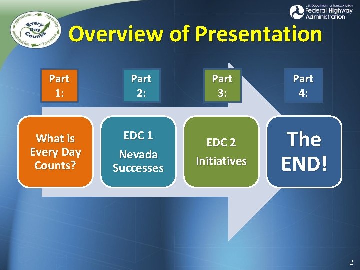 Overview of Presentation Part 1: What is Every Day Counts? Part 2: Part 3: