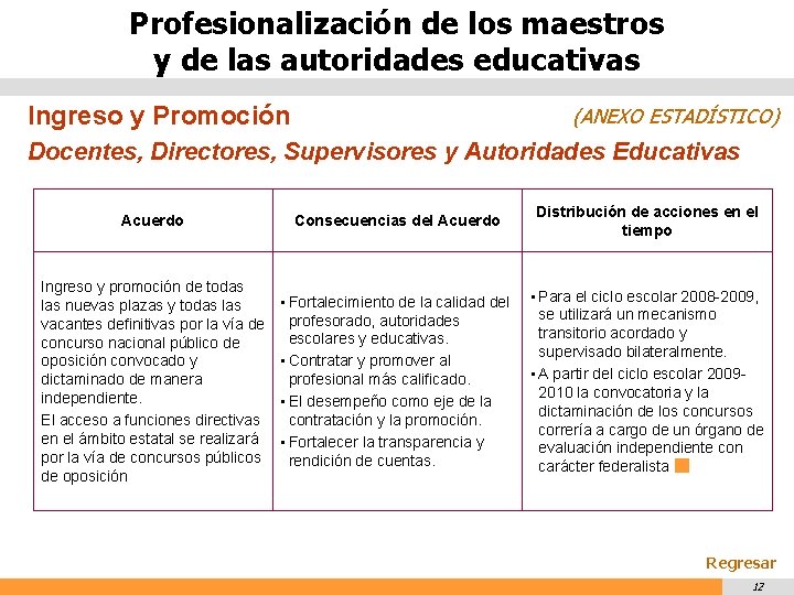 Profesionalización de los maestros y de las autoridades educativas Ingreso y Promoción (ANEXO ESTADÍSTICO)