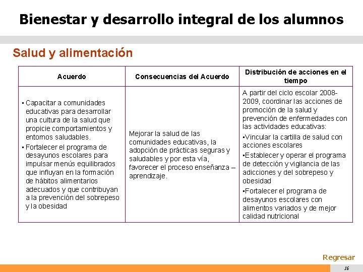 Bienestar y desarrollo integral de los alumnos Salud y alimentación Acuerdo • Capacitar a