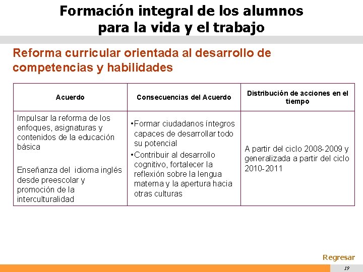 Formación integral de los alumnos para la vida y el trabajo Reforma curricular orientada