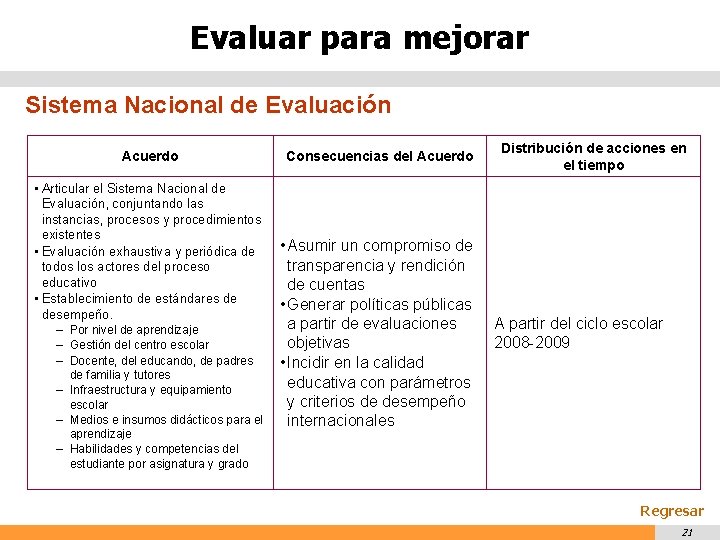 Evaluar para mejorar Sistema Nacional de Evaluación Acuerdo • Articular el Sistema Nacional de