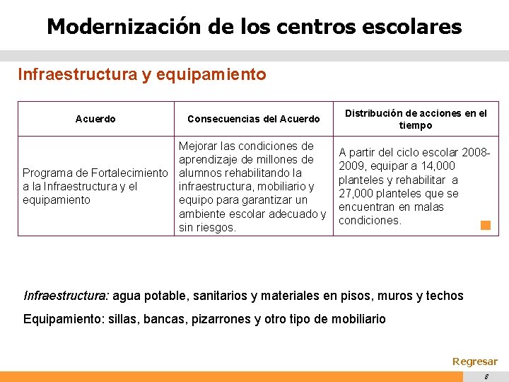 Modernización de los centros escolares Infraestructura y equipamiento Acuerdo Consecuencias del Acuerdo Mejorar las