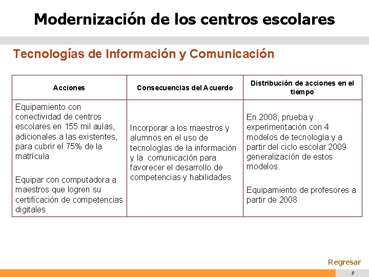 Modernización de los centros escolares Tecnologías de Información y Comunicación Acciones Equipamiento conectividad de