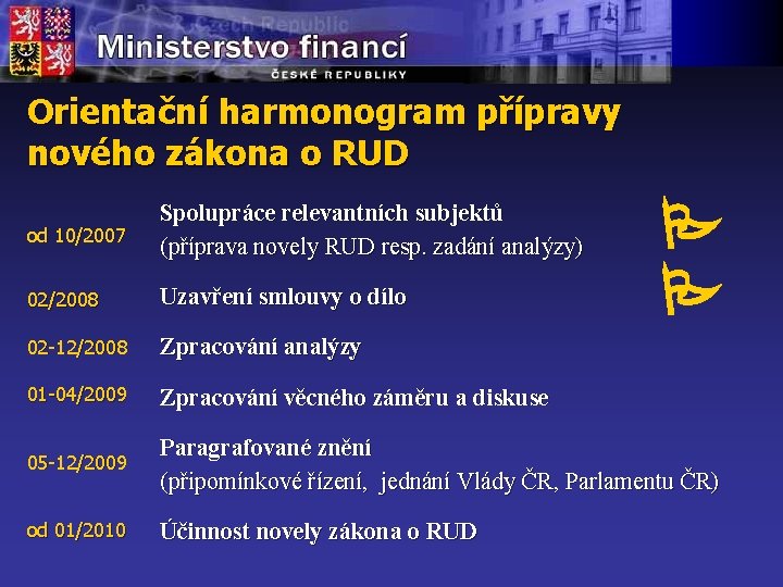 Orientační harmonogram přípravy nového zákona o RUD od 10/2007 Spolupráce relevantních subjektů (příprava novely