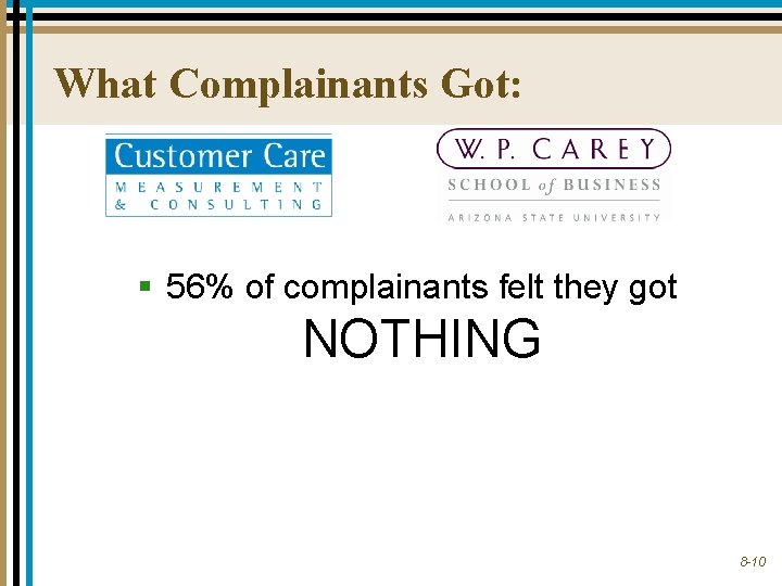 What Complainants Got: § 56% of complainants felt they got NOTHING 8 -10 