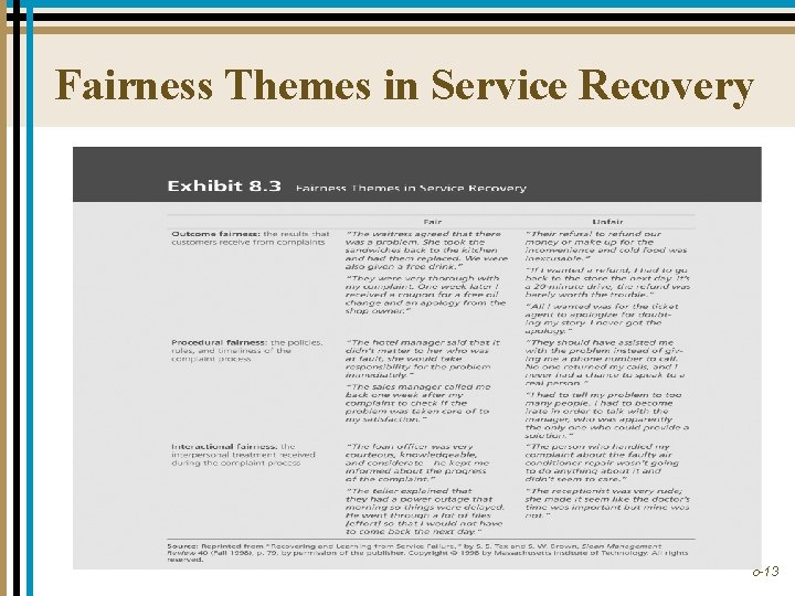 Fairness Themes in Service Recovery 8 -13 